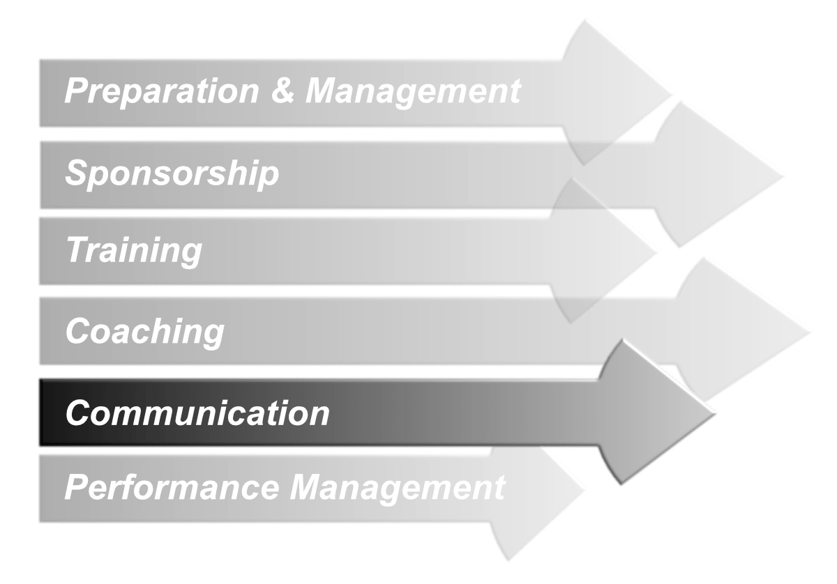 "Communication" change management thrust